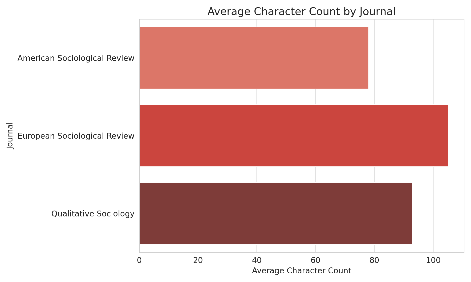 Effective titles in social science research are short, truthful, and ...